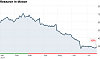 BlackBerry maker RIM lays off 10% of workforce-chart_ws_stock_researchinmotionltd_201172581543.top.png